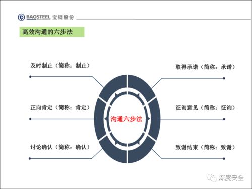 精品PPT 企業(yè)安全文化變革、員工不安全行為管理與文化經(jīng)紀人服務